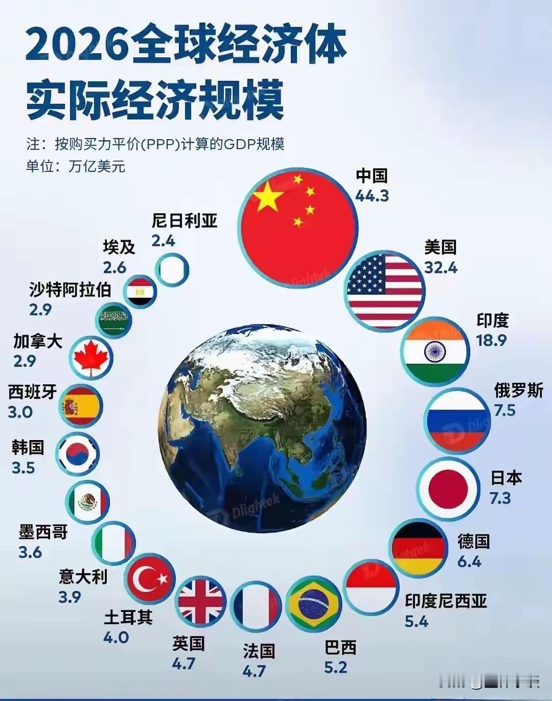 别被数字骗了！中美制造业第一之争，关键看你怎么算！数据不会撒谎，但同一组数