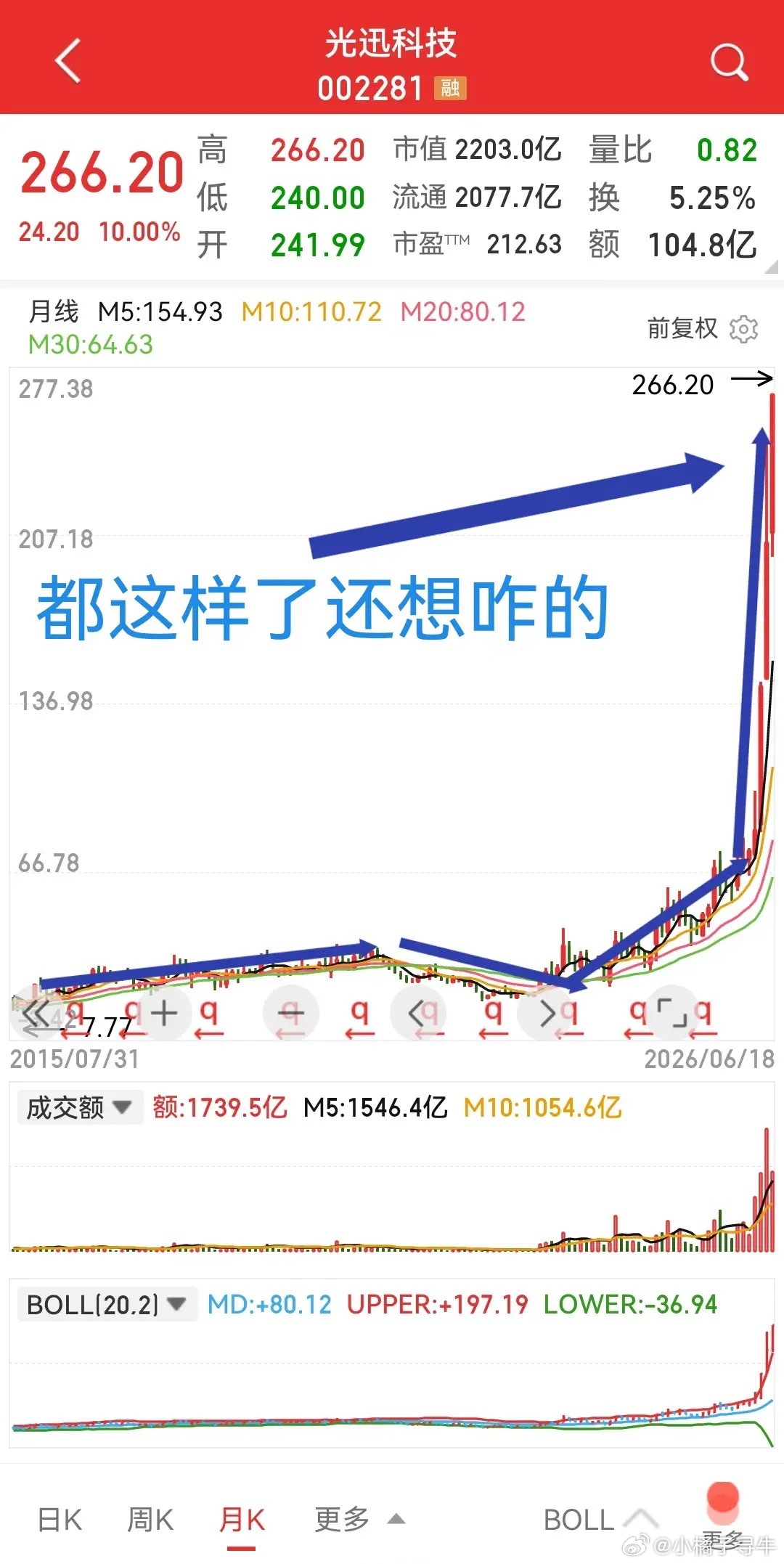 光迅科技，百尺竿头都竖立了，还想咋的？翻开历史的大牛股，当看到竿子竖完以后的走势