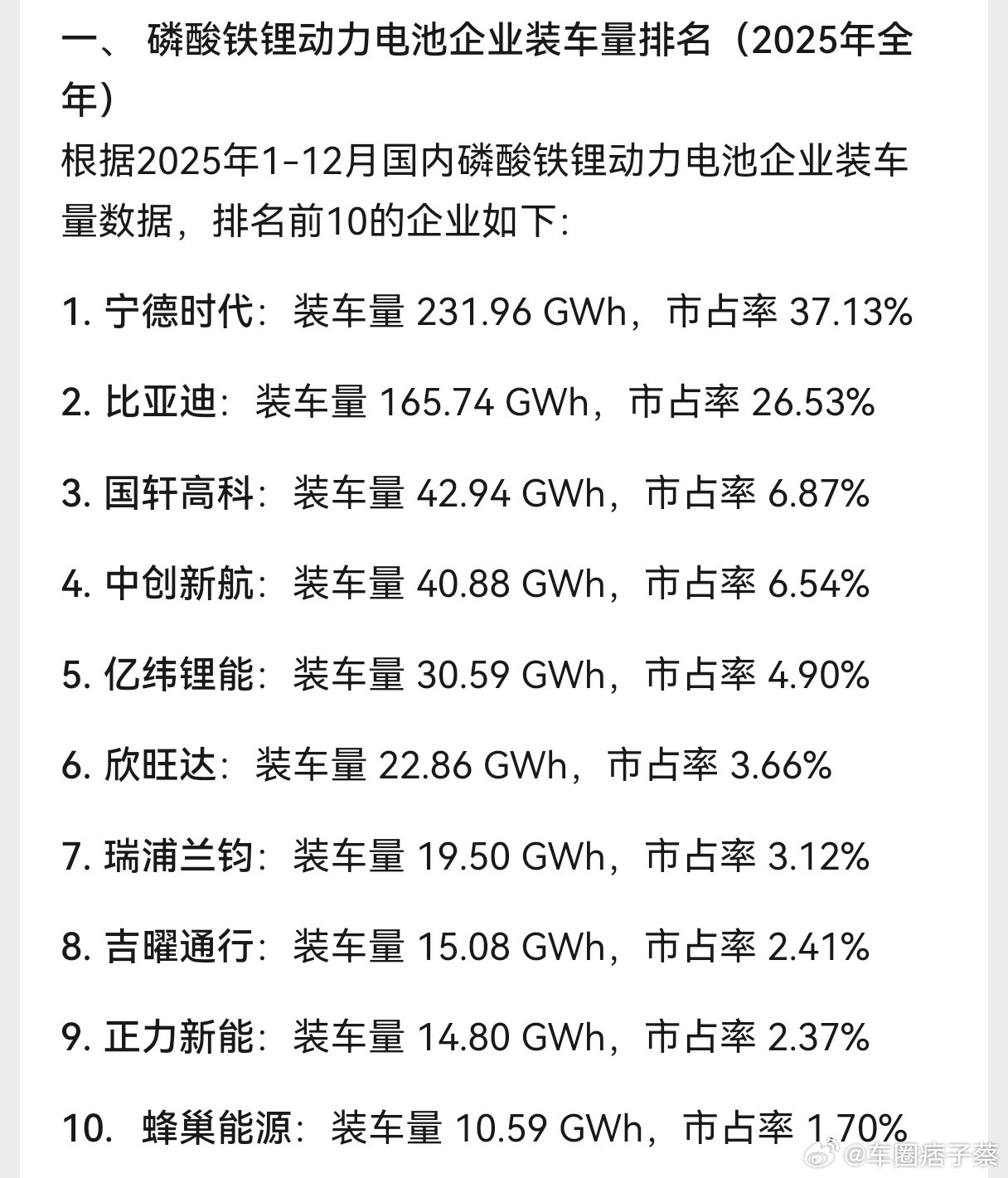 磷酸铁锂价格翻倍宁德时代利润超7家车企总和宁德时代磷酸铁锂价格和最近的宁王报表