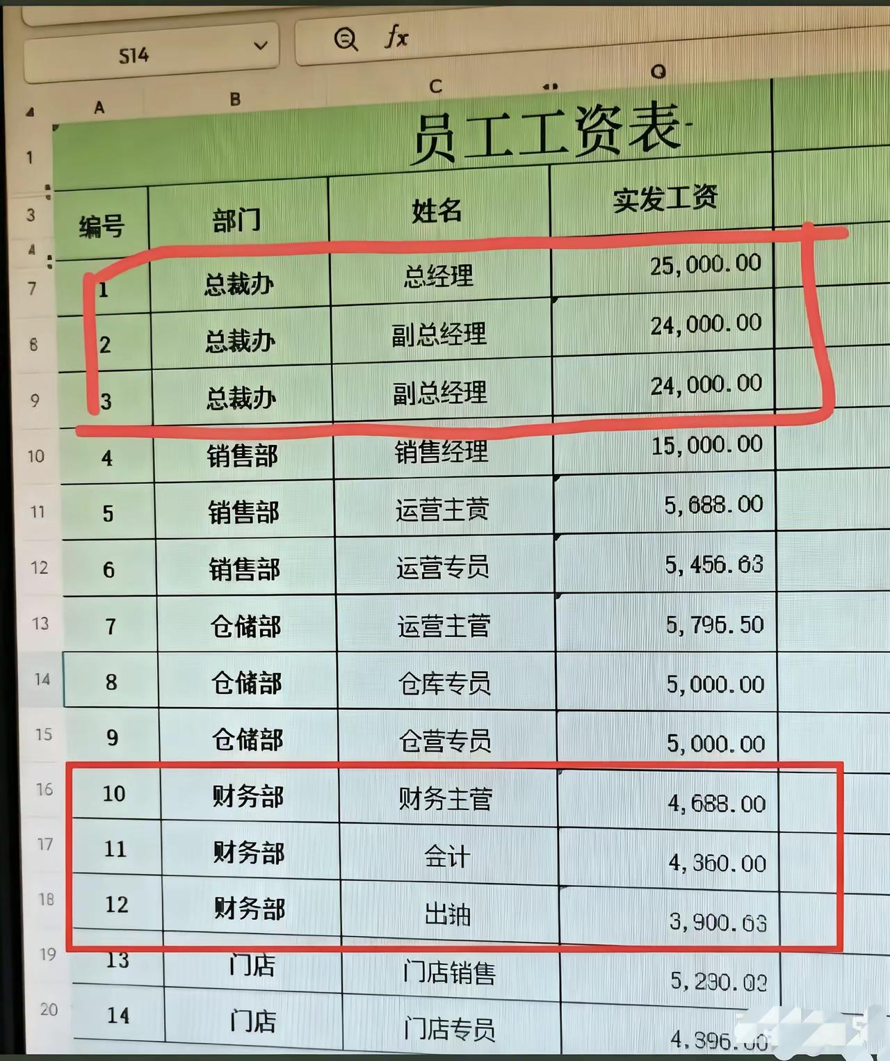 总经理25000元普通员工5000元，有人认为这个工资的差距太大了，两者相差了整