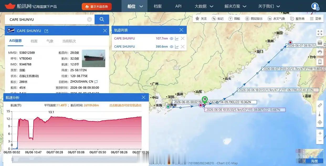 49岁大厨货船上失踪已超48小时6月7日，家住青岛的王女士在社交平台发帖，反映父
