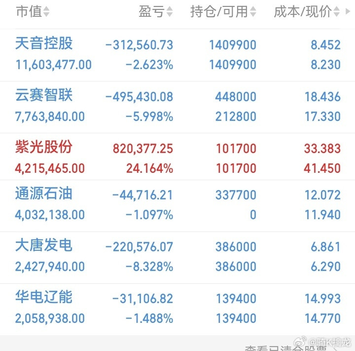 全部挨打，龙哥先卧倒了，下周再战！