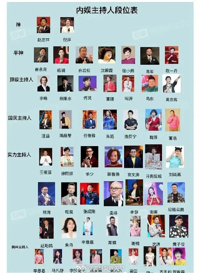 内娱主持人段位表🈶，你们觉得这排的合理吗？
