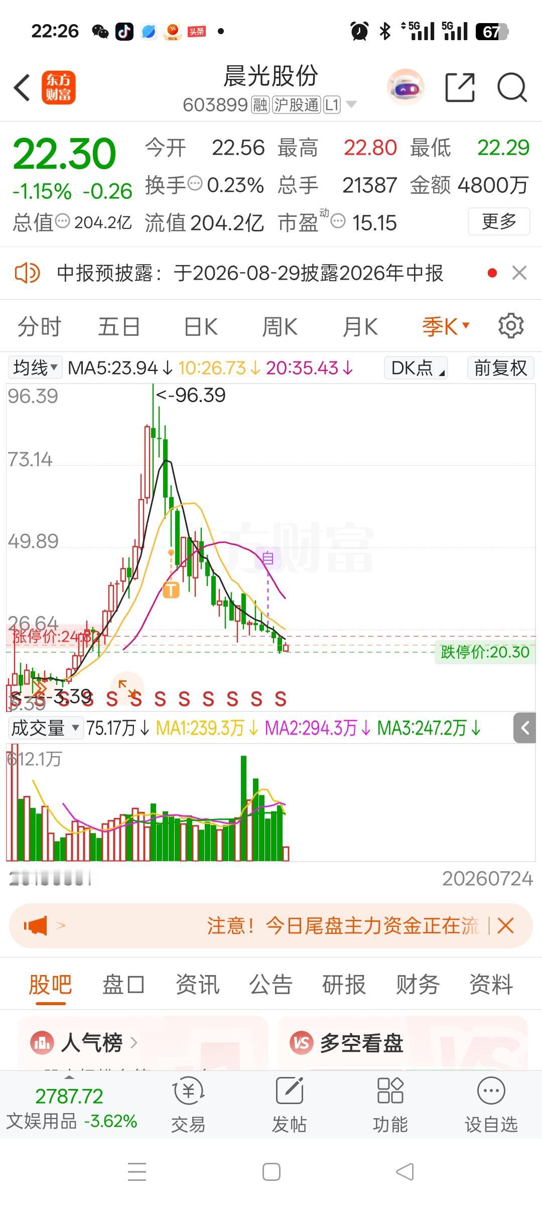 一位股民发布视频，满是委屈无奈，失声痛哭。2021年，58元重仓买入3200