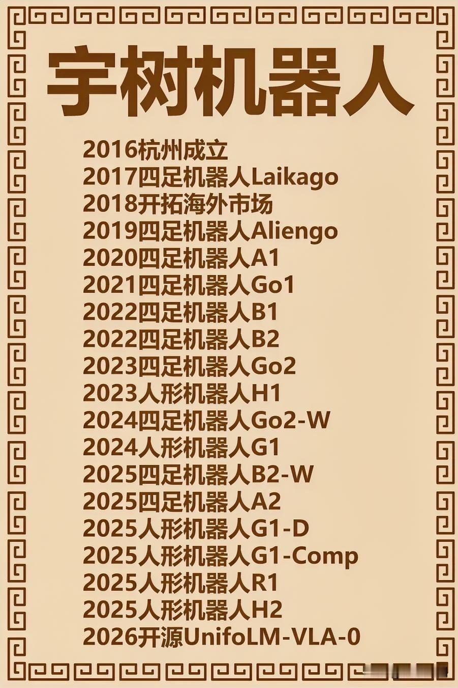 宇树机器人的发展堪称一段科技传奇。2009年，创始人王兴兴在大一寒假花费200多