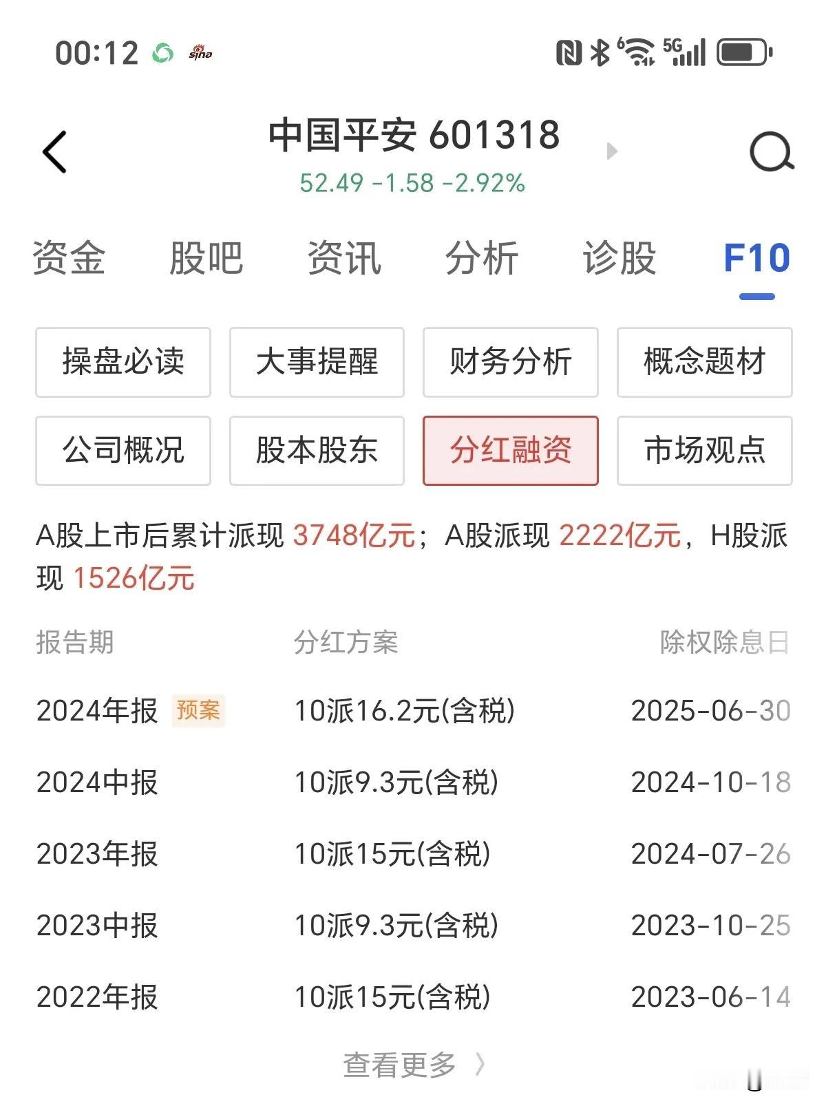 中国平安年报每股1.62元，中报0.93元，全年分红每股2.55元，经过今天的下