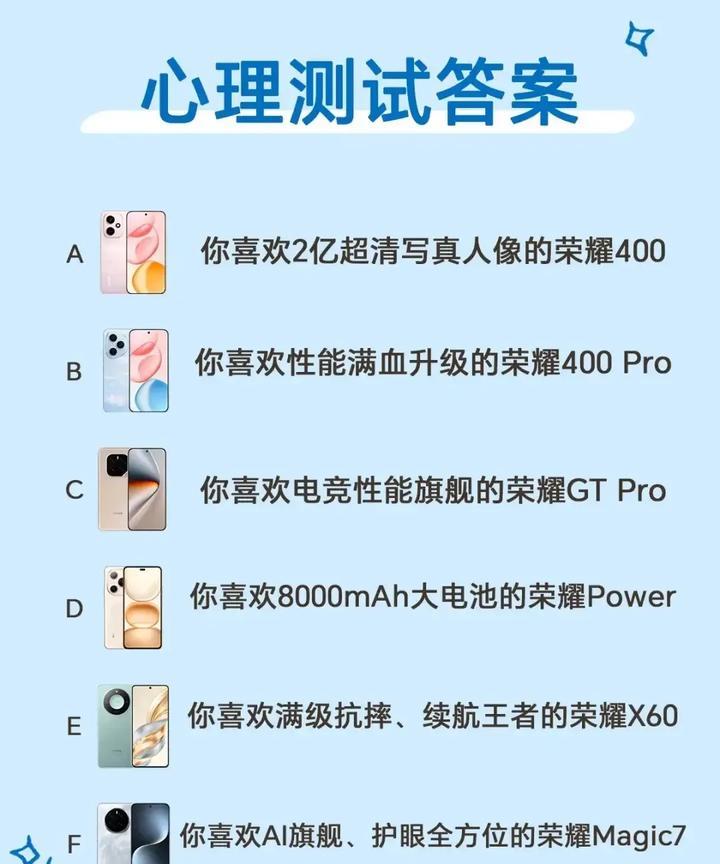 荣耀各型号手机如何入手？荣耀400：喜欢拍人像的很推荐。荣耀400pro：性