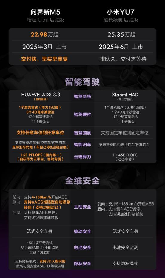我已经提离职了，现在正在选车，计划赶紧买了车，下个月离职后就开着新车去GAP一段