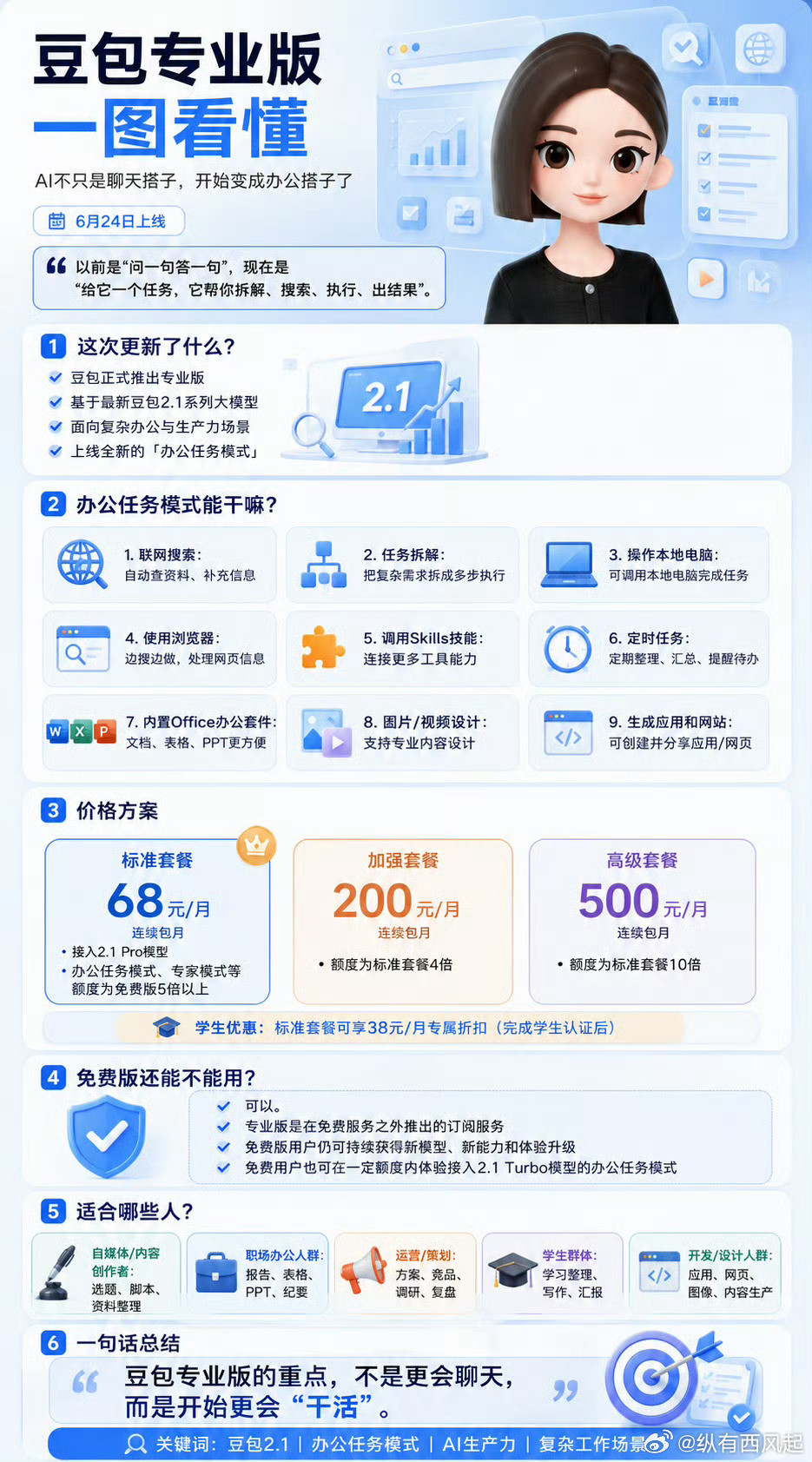 豆包价格兄弟们，你们会不会走个面儿，支持下付费的豆包，这样豆包就有了