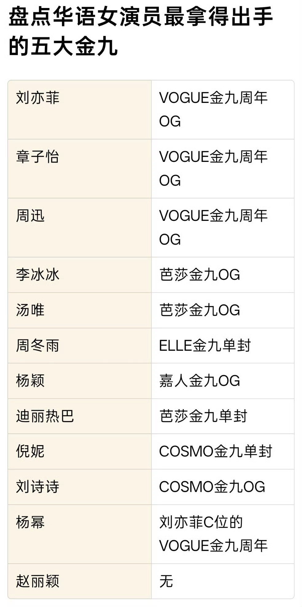 你以为你是刘亦菲不愧是刘亦菲