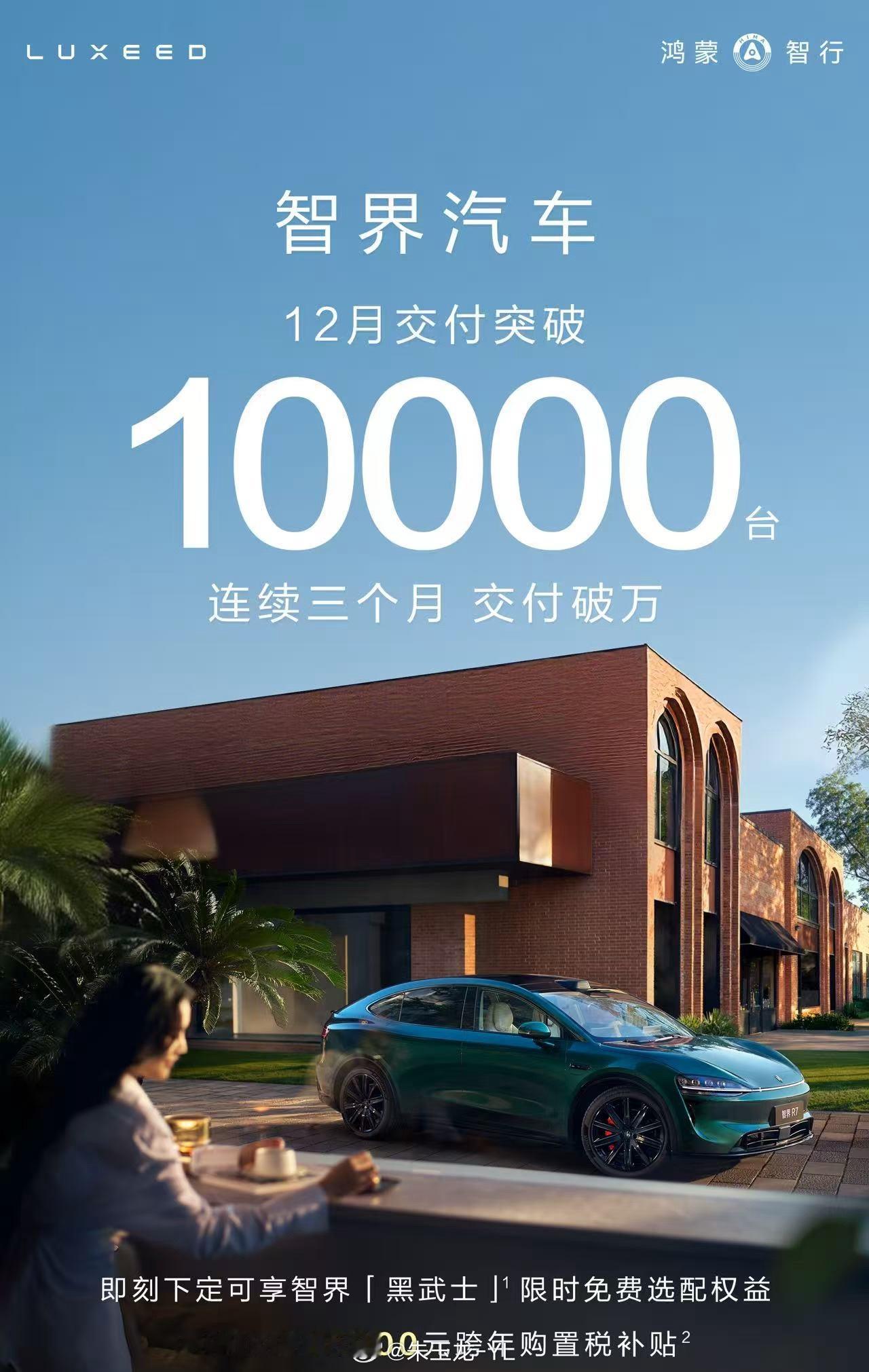 智界这波也非常强势，12月交付突破10000台，连续3个月交付破万！也是实现