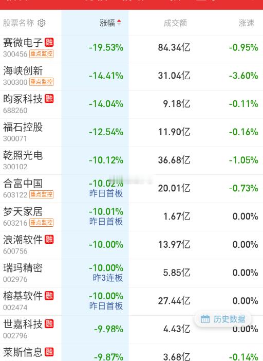 这次要结束了吧。