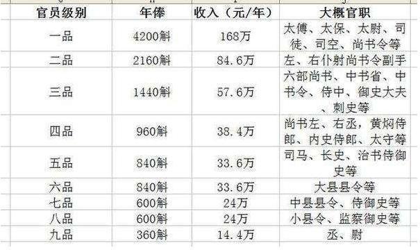 财政收入_明朝一年财政收入