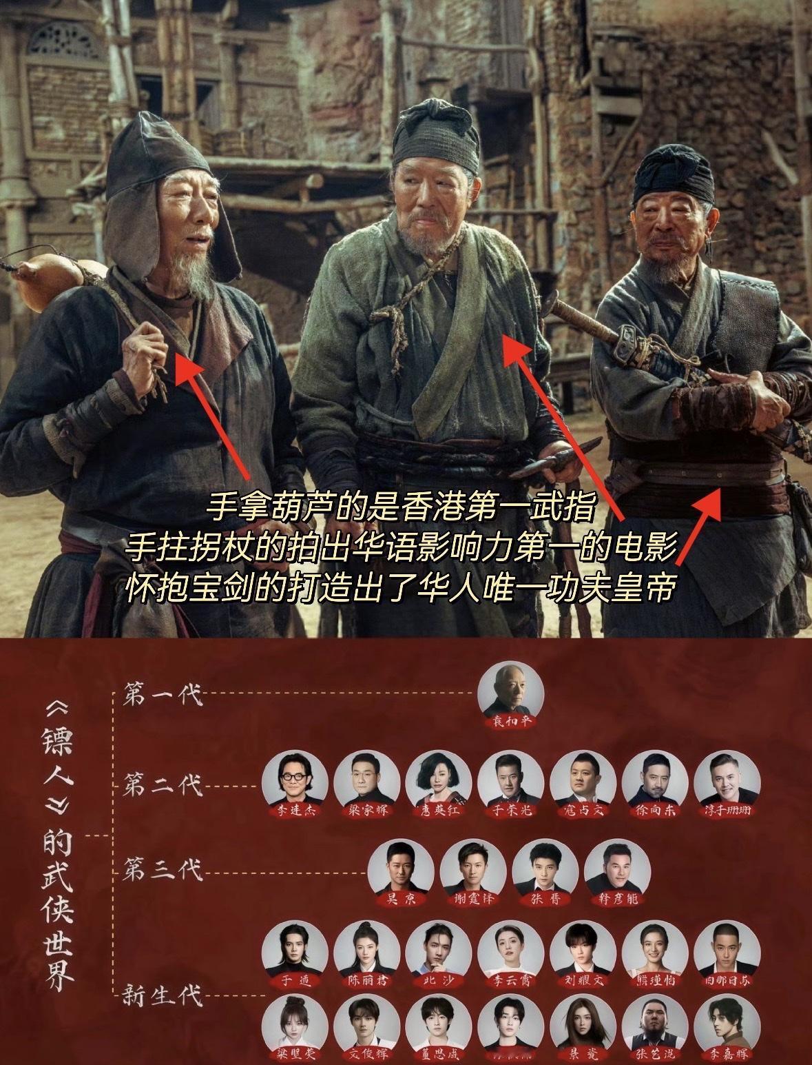 袁和平的一句，“我不是81岁是18岁”，真的，拆掉绿幕，抗拒特效，直接封神了