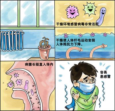 洁当家家政 | 冬天小心暖气病!