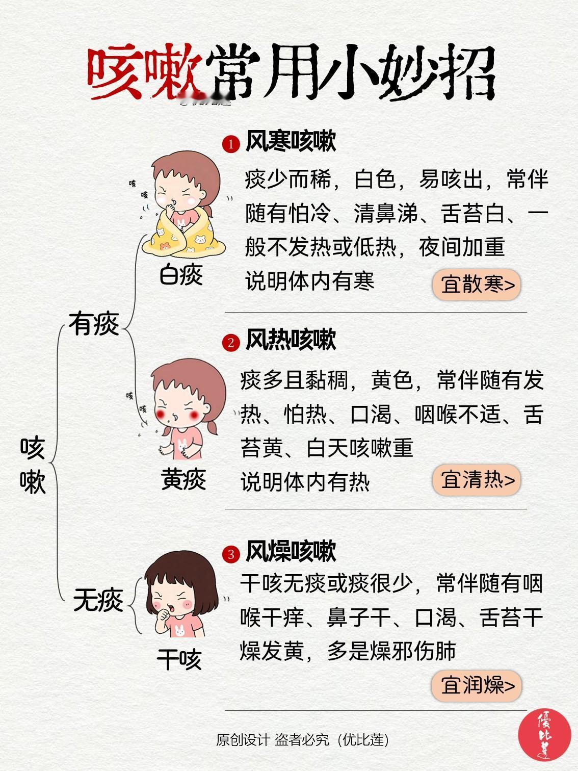 咳嗽常用小妙招汇总（赶紧收藏）❶风寒咳嗽痰少而稀，白色，易咳出，常伴随有