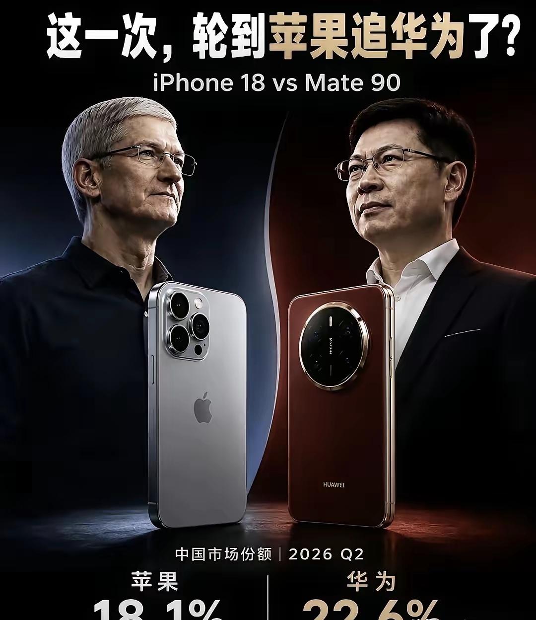还是我太年轻了太低估华为了。高估苹果了。我一直觉得苹果202今年上半年苹
