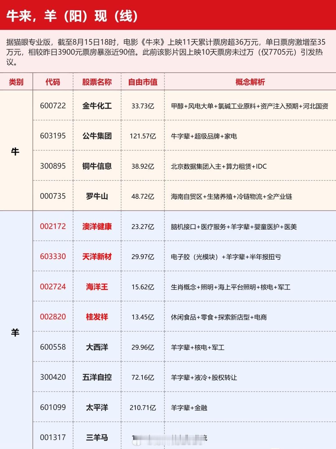 周末属相发酵大全！牛来了迎来了挣议！大连要下架！属相牛就四个股票！天洋新材光通信