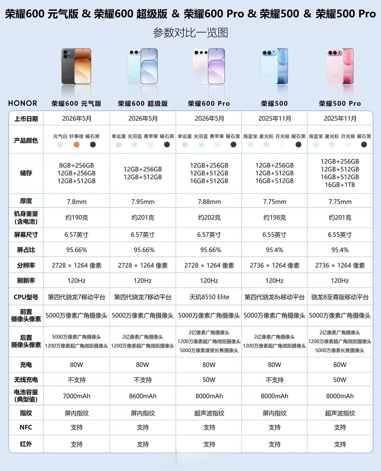 荣耀600系列全新发布，到底值不值得入手？新款登场看似迭代升级，实际性价比