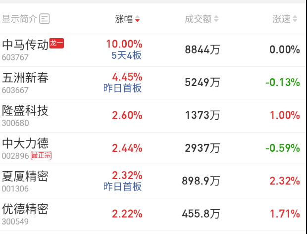 机器人溢价还是很不错的。​​​
