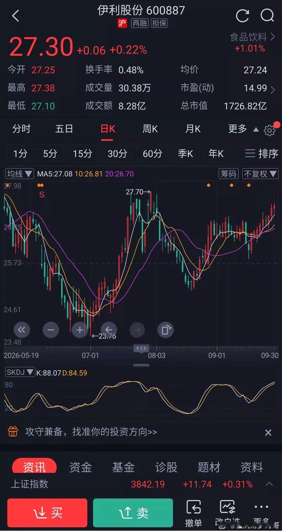 伊利股份还真有希望翻倍？有个在超市做理货的朋友她只买了一只股票就是伊利，说伊利销