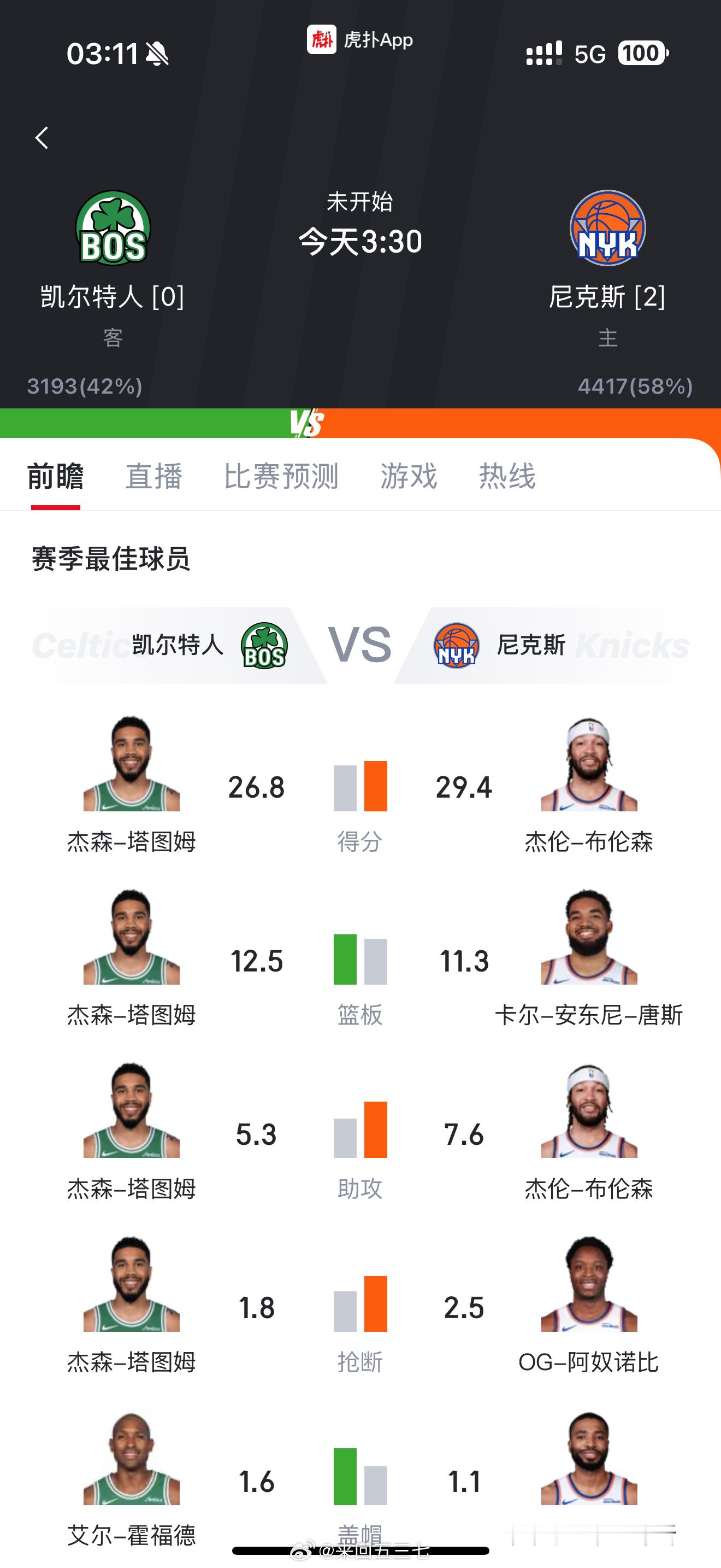 熬夜熬个球，希望我凯别拉[吃瓜]​​​