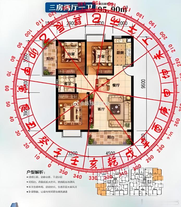 断阳宅风水，好房子就是要“主位都在吉位”。八宅法里“主位在吉位”，就是：主卧（