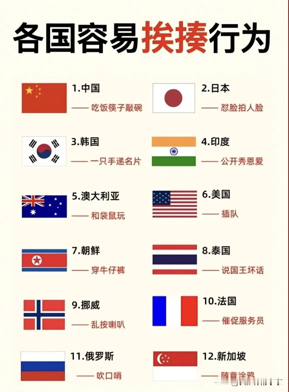 各国的行为禁忌每个国家都有自己的行为禁忌，下面这些禁忌一定要记住，省得