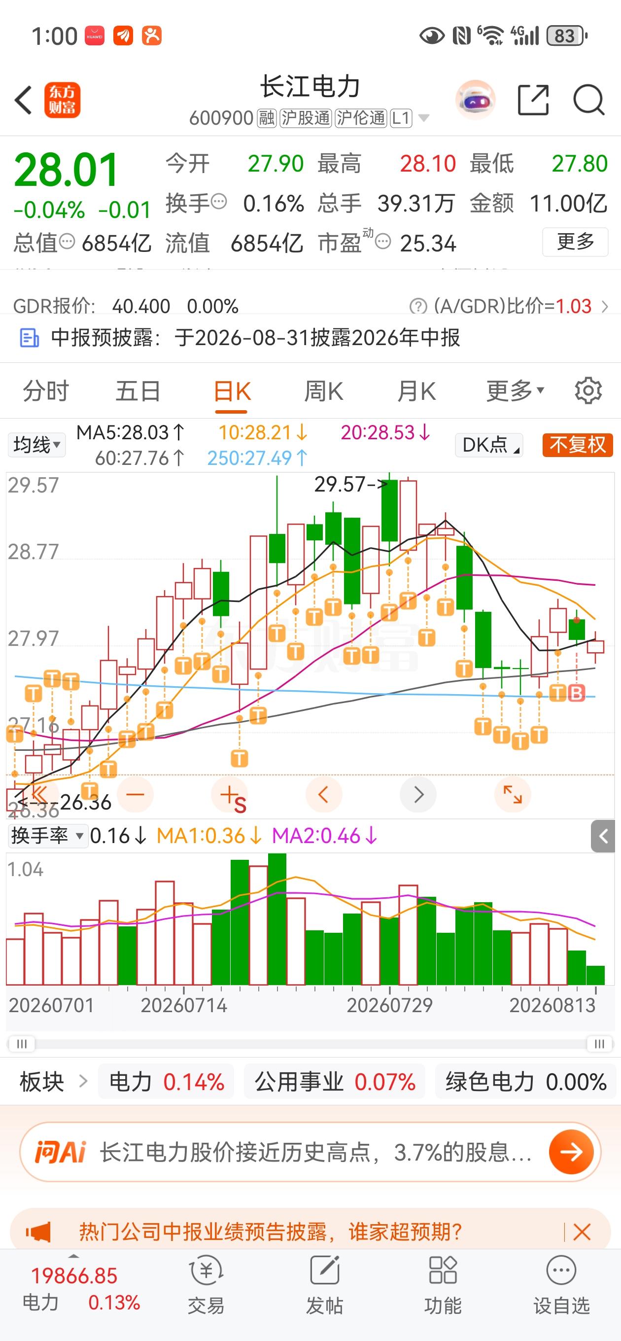 如何看待长江电力的股价表现我觉得长江电力被严重低估了，虽然股价也不低，市盈率也不