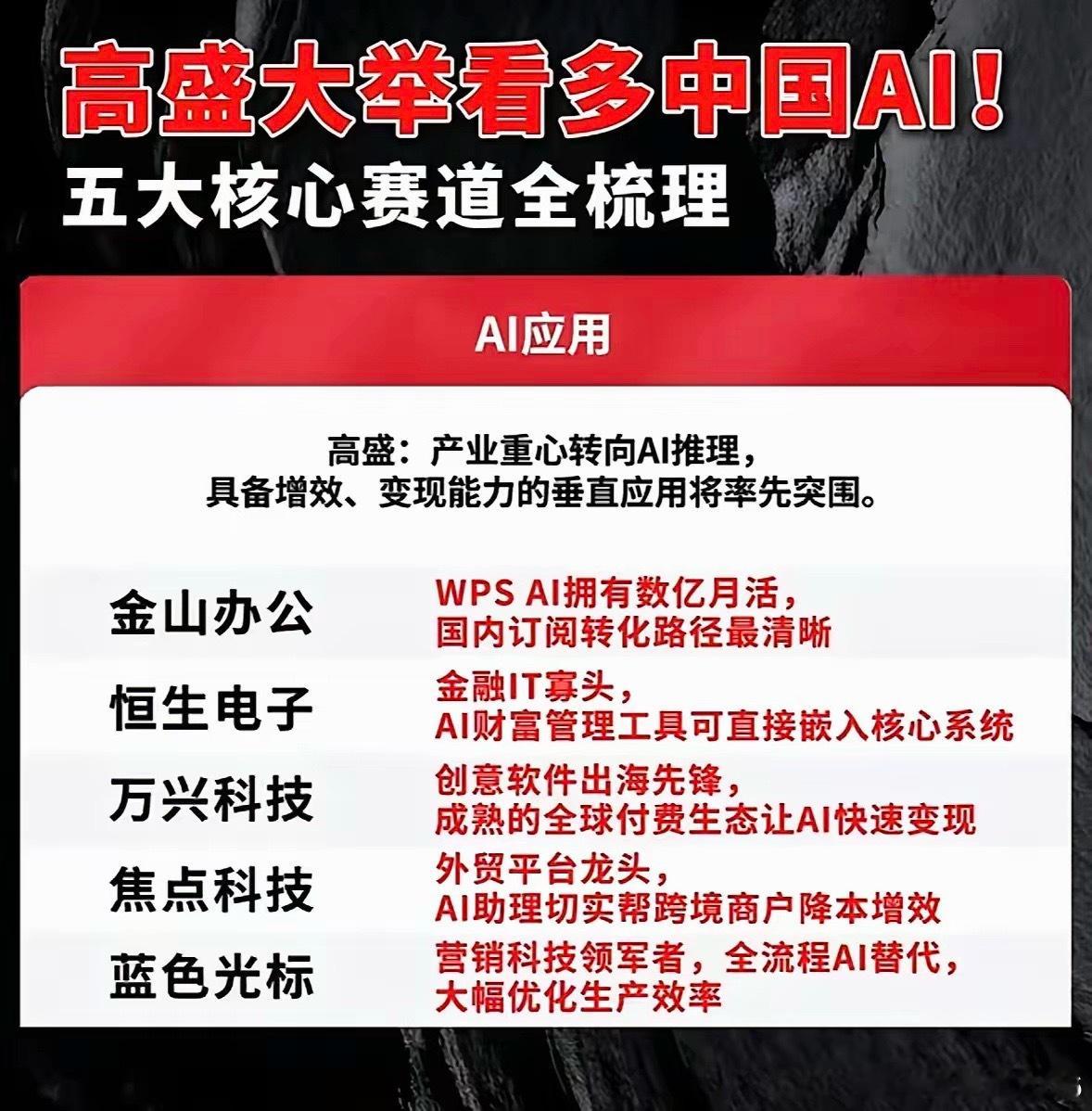 中国AI五大核心赛道全梳理，看高盛如何布局！高盛在AI领域的布局值得关注。从其五