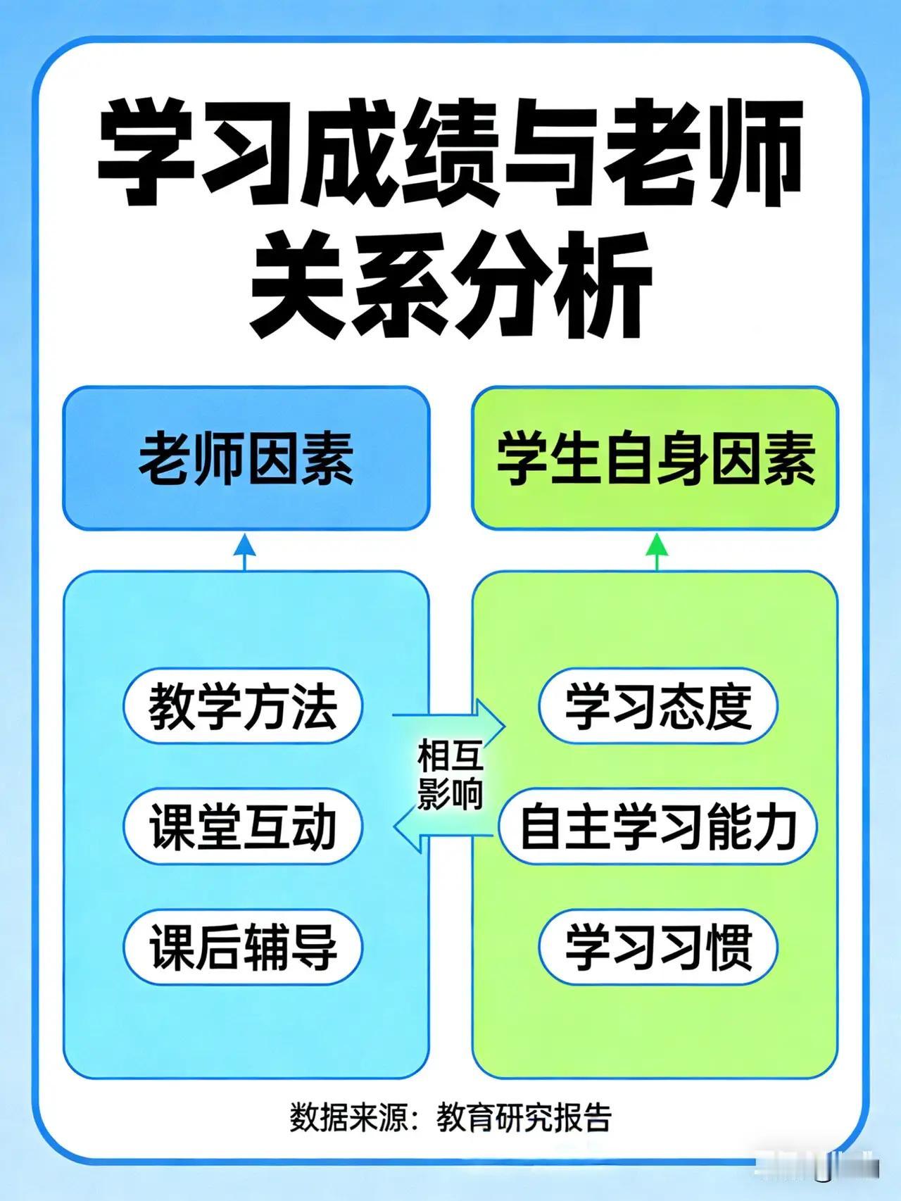 孩子考砸了，真该老师背锅吗？——一场家长群里的“甩锅”与“接锅”大戏01