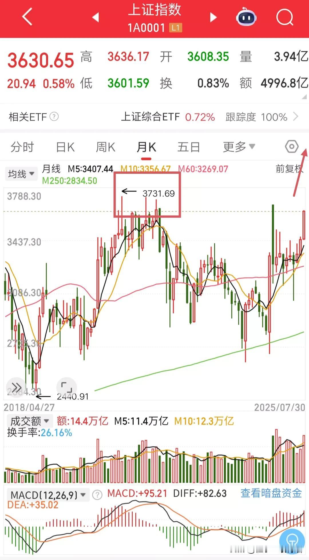 市场对于券商在各个点位的期望值很高，并且寄托于券商激活A股牛市的记忆。跌到27