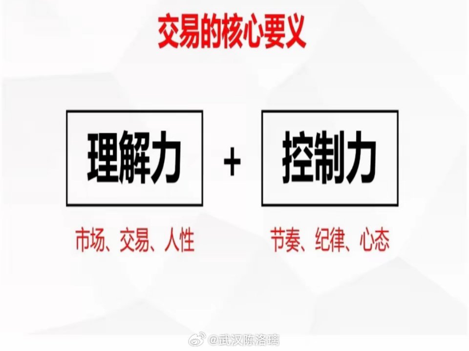 交易的核心要义，在于理解力与控制力的双重修炼。理解力贯穿市场、交易与人性：读懂市