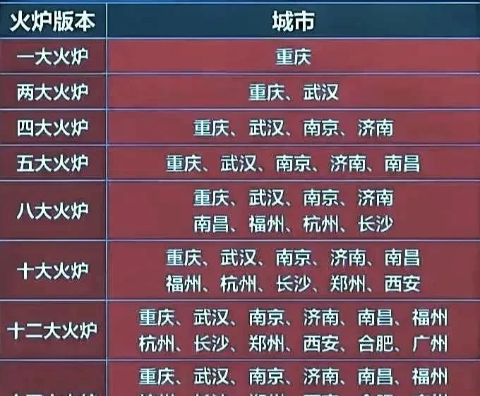 全国高温城市出炉，看看有没有你那儿。今明两天江南、华南热得很，今天12时全国高温