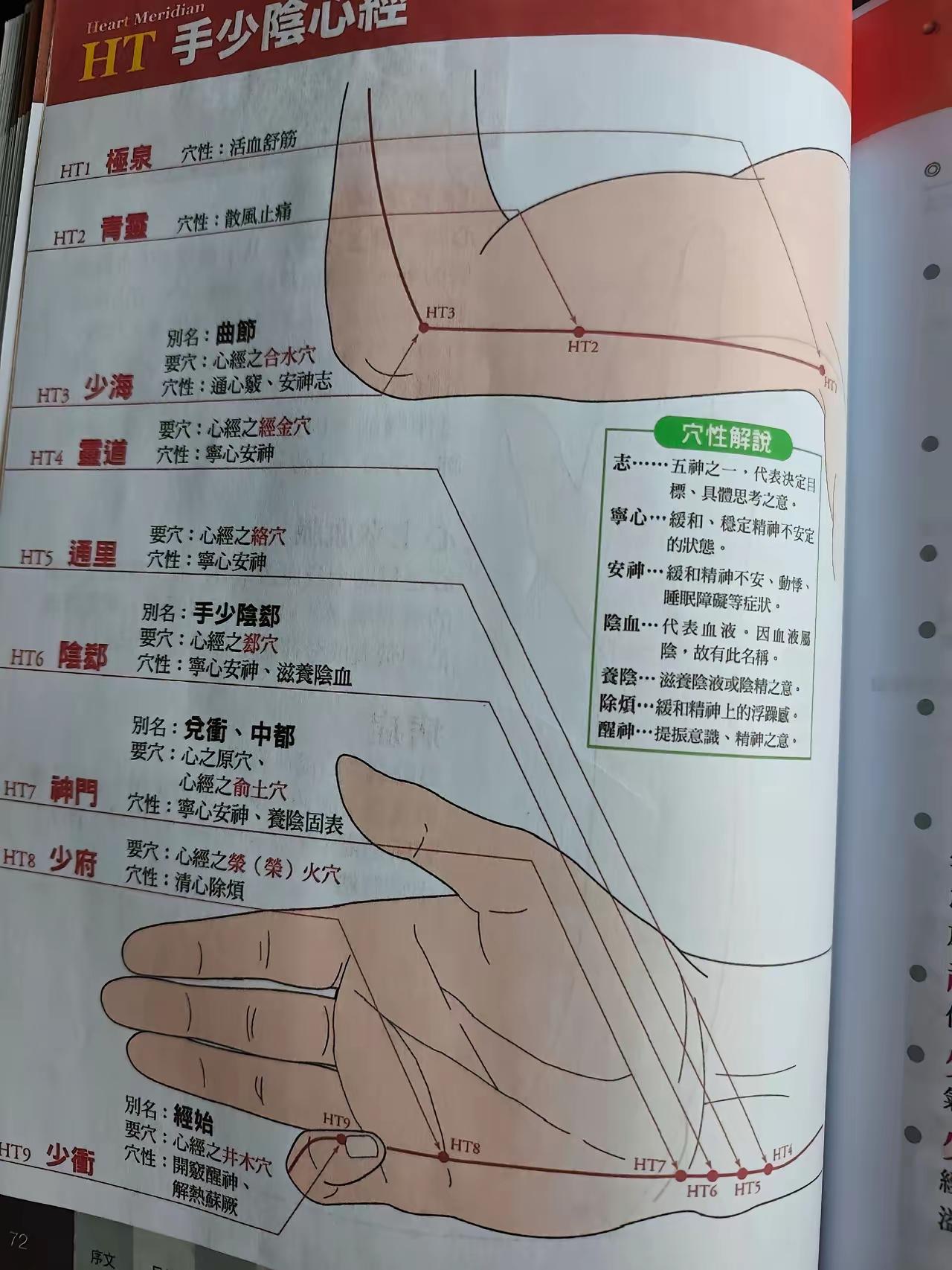 看到日本人出的针灸书，心里直觉堵得慌！明明是我国的医学文化，发扬光大和继承的却