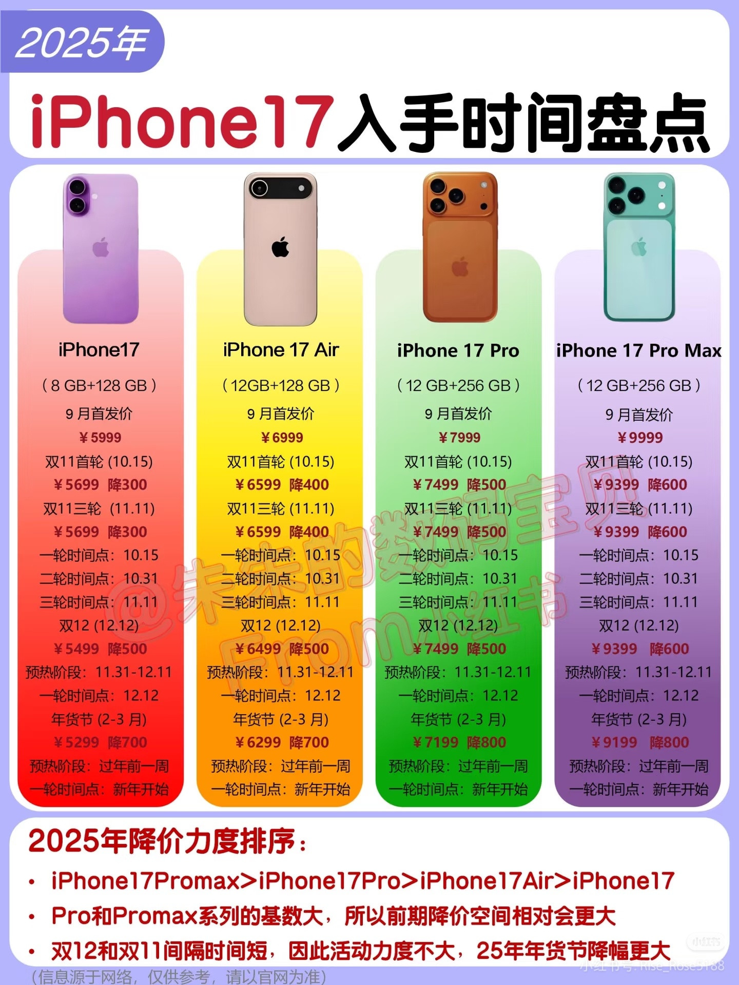 iPhone17全系价格曝光好好好，买买买[doge]​​​