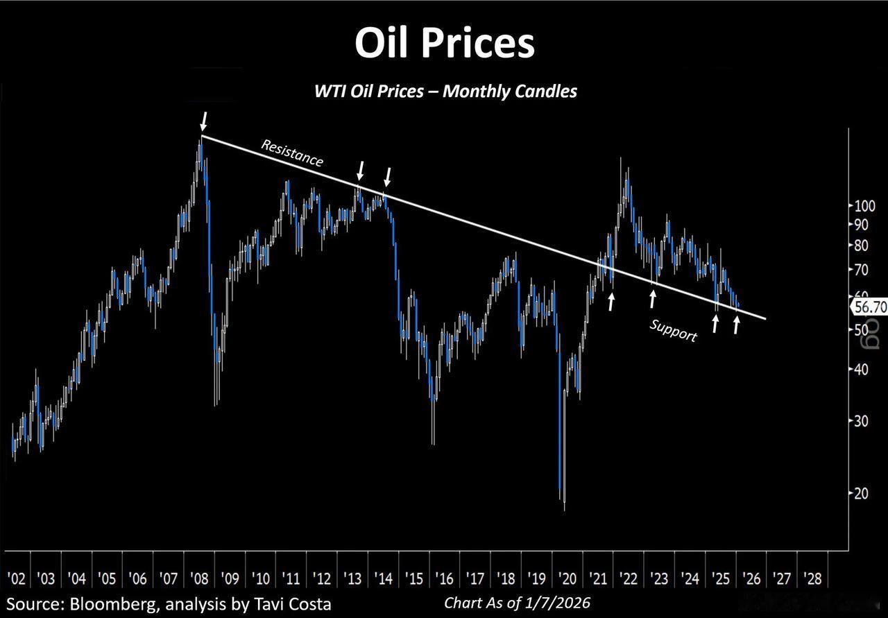 之前看多金属的分析师老师，如今开始看多原油了“这可能会是能源大宗商品重新抬头的