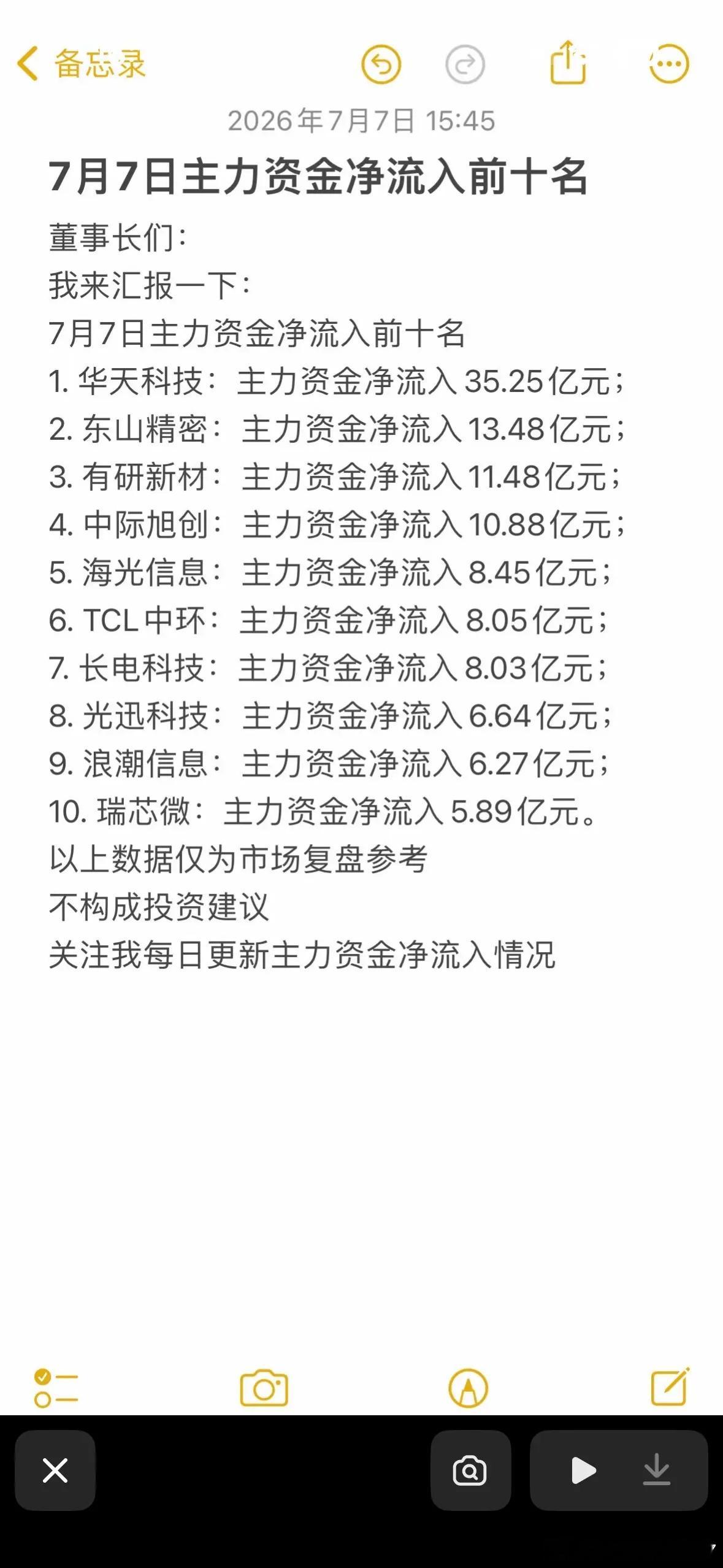 7月7日主力资金净流入与净流出前十大股揭晓！7月7日主力资金流向情况揭晓，投资市