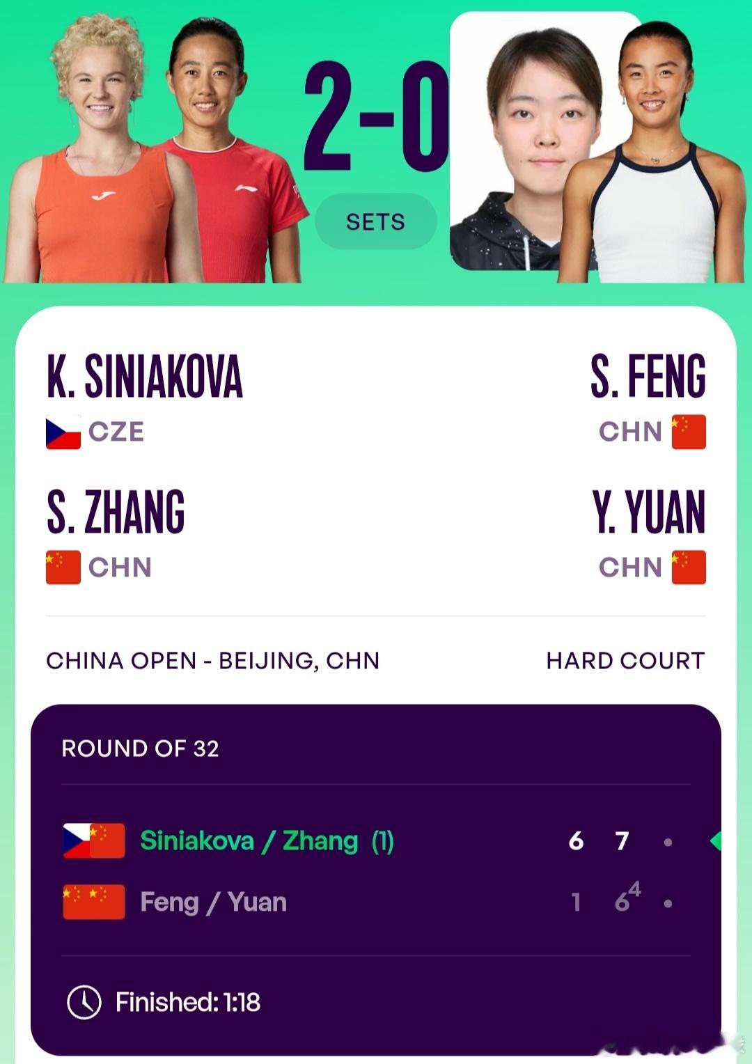 2026中网女双首轮头号种子张帅🇨🇳/西尼亚科娃🇨🇿6-1/7-6(4