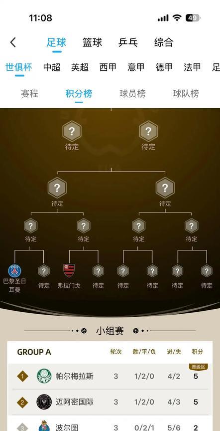 畅想一下，如果迈阿密国际拿世俱杯冠军，梅西能不能拿金球奖？今年拿不到，明年又是