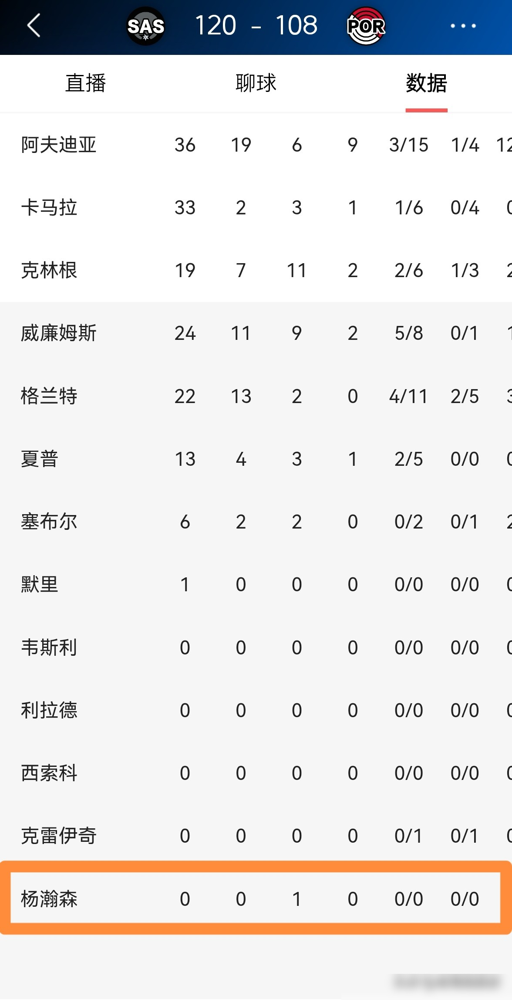 我告诉你，杨瀚森那59秒，比他打满全场都重要。你想想那场面，开拓者...