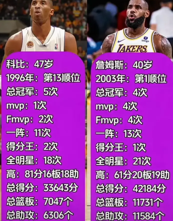 六边形战士詹姆斯和曼巴精神科比，全方位对比！孰强孰弱？一目了然！豁然开朗！科