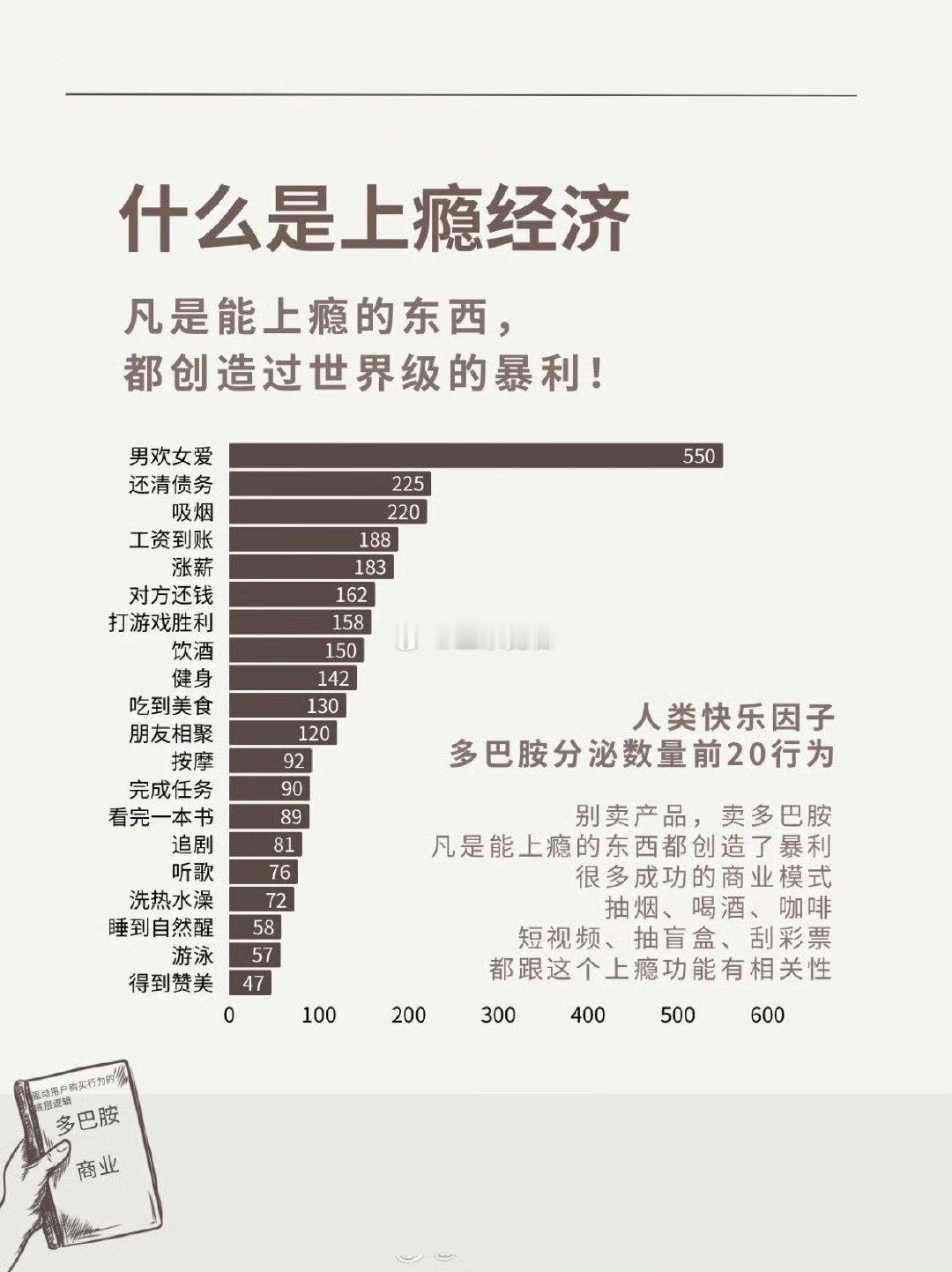 什么是上瘾经济