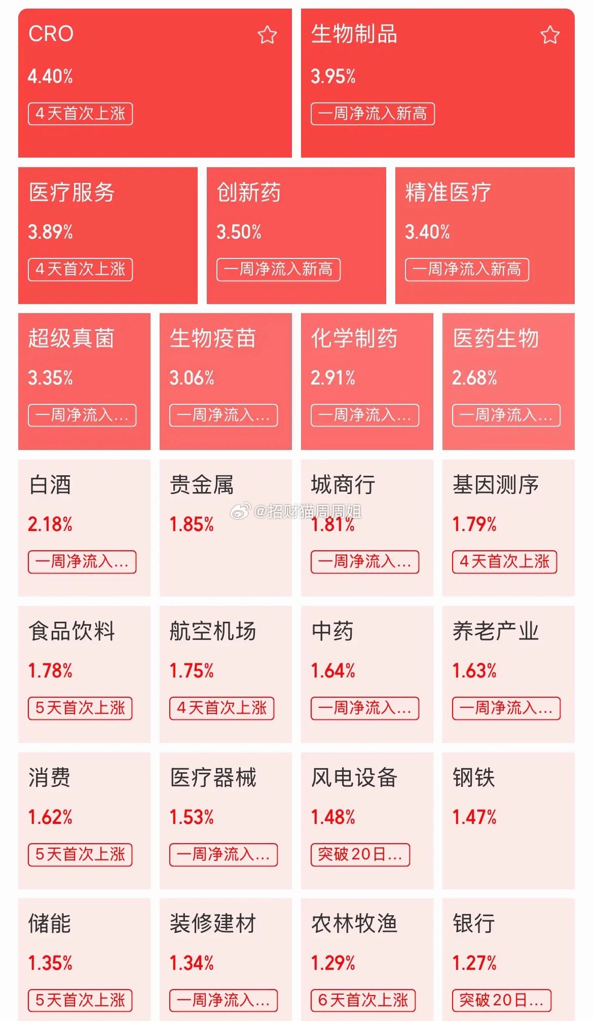 创新药目前正在重新计算商业模式，十五五对创新药的支持已经不再是鼓励研发，而是把产