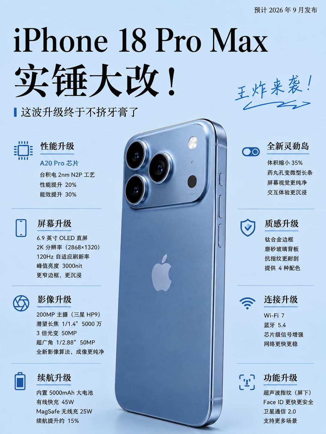 iPhone18ProMax实锤大改⚡️性能炸裂：A20Pro芯