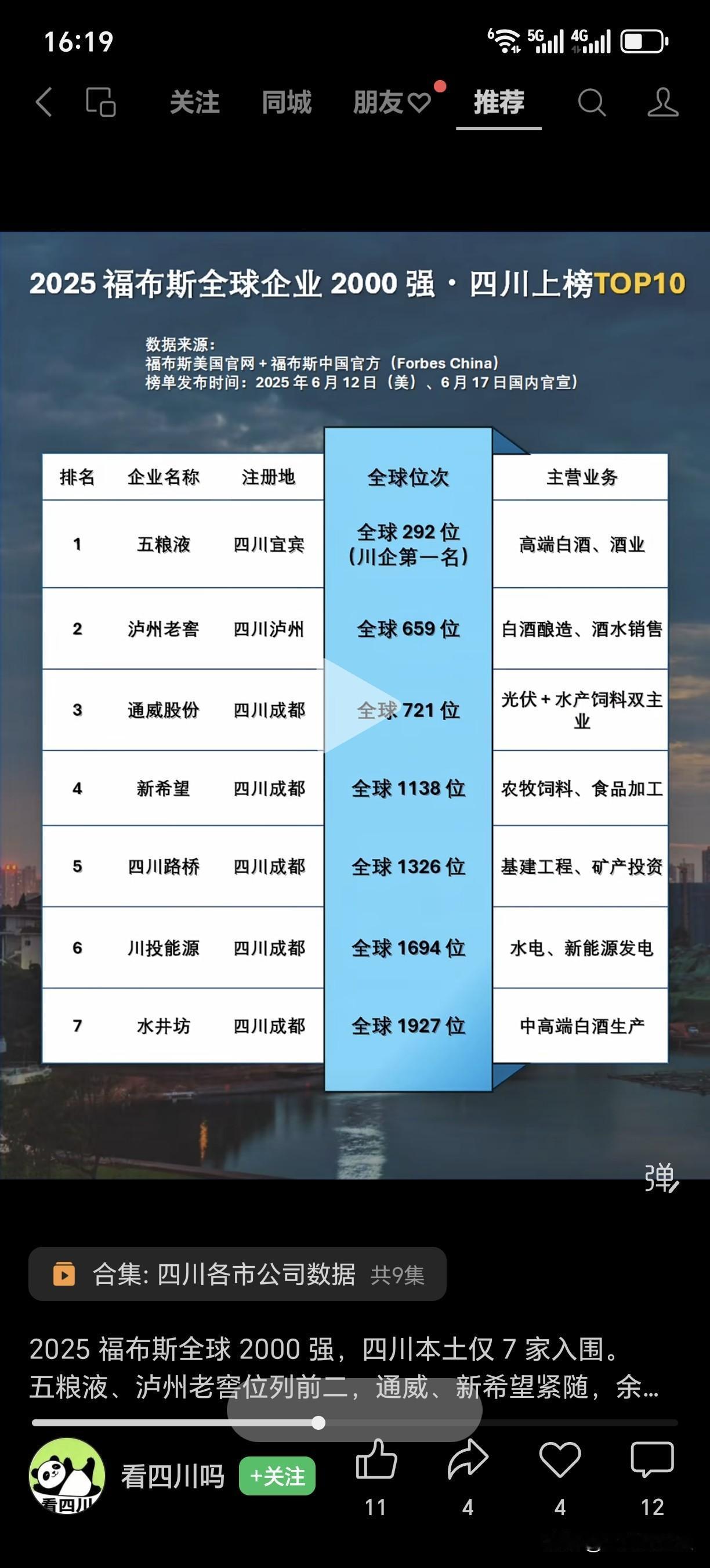 2025福布斯全球2000强，四川本土仅7家入围。五粮液、泸州老窖位