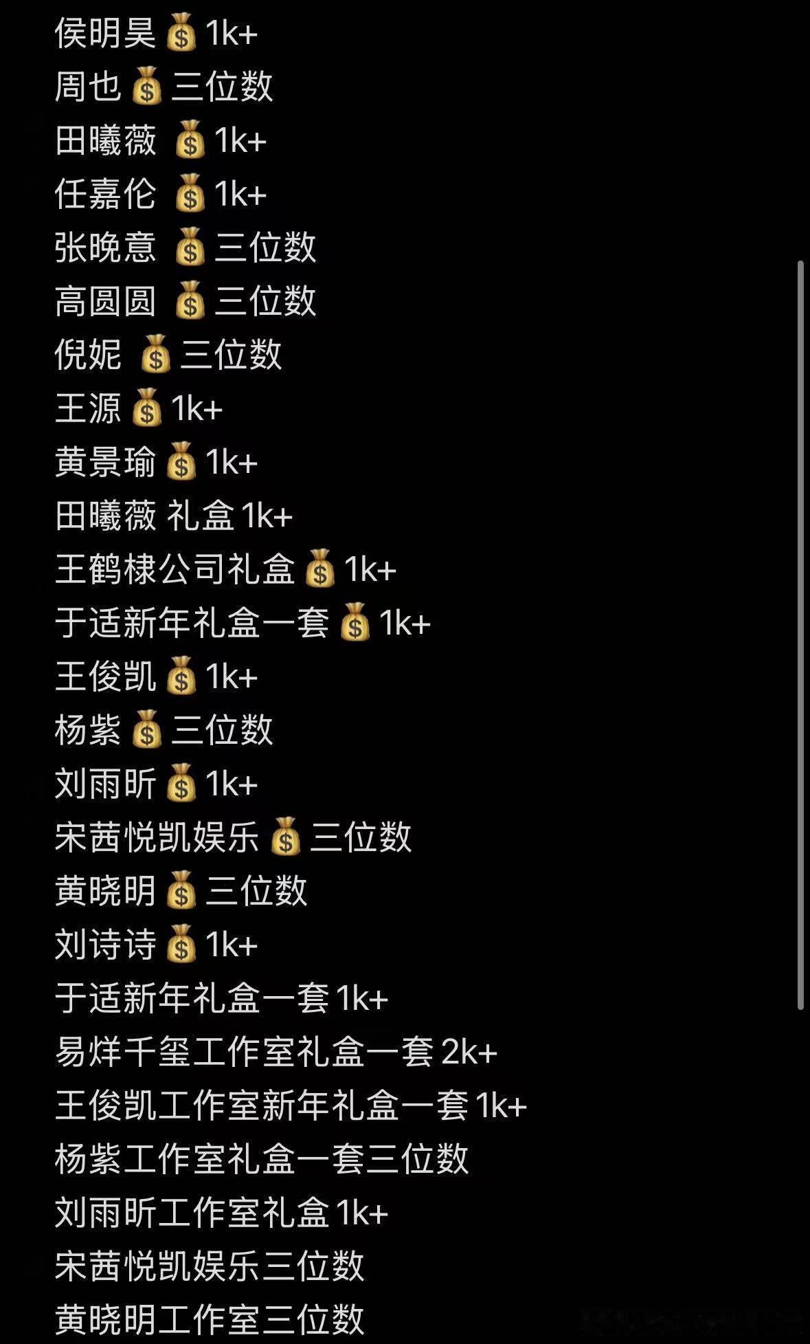 各大艺人新年礼盒，工作室发货🤩🤩🤩肖战的最贵，这就是顶流的排面？