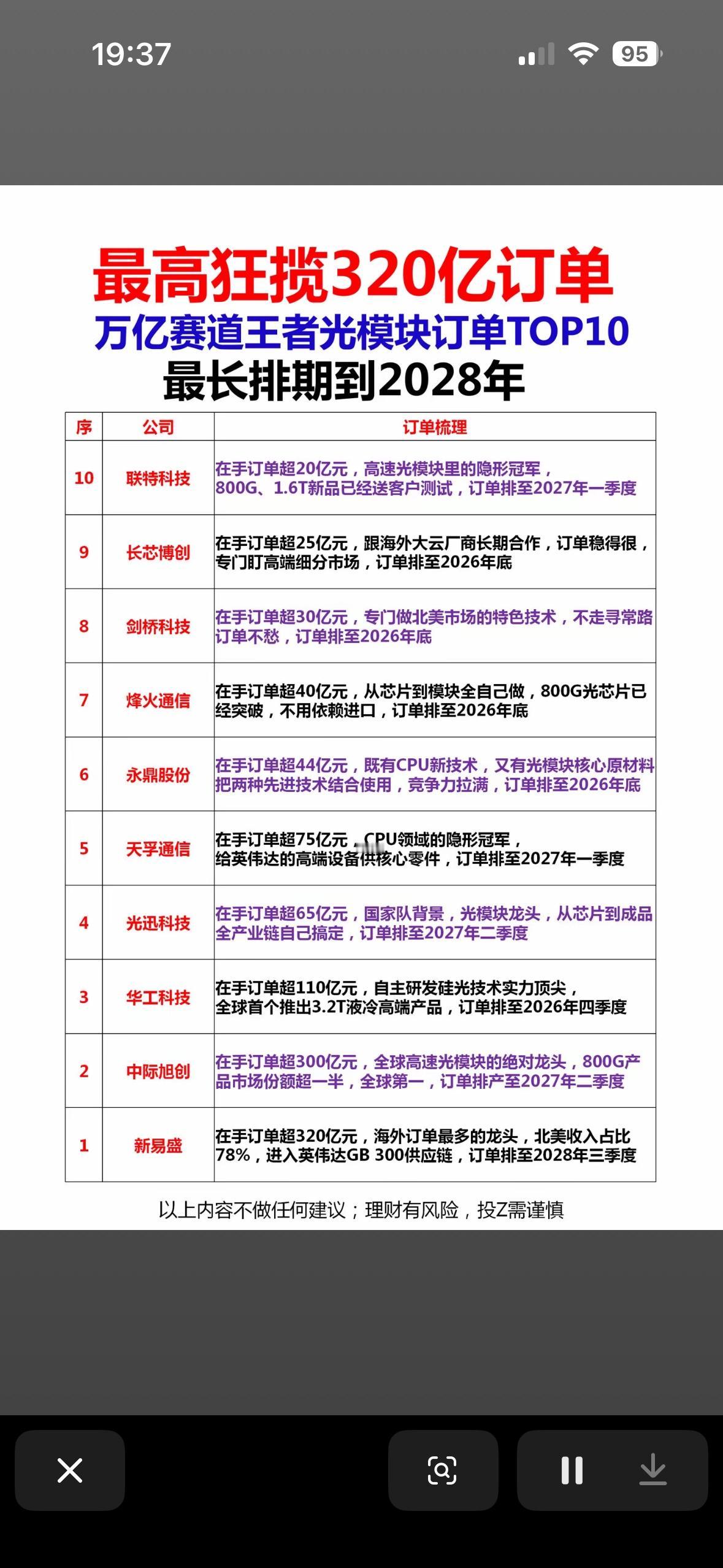 光模块订单TOP10”榜单的深度分析：核心格局：强者恒强，绑定英伟达是王道