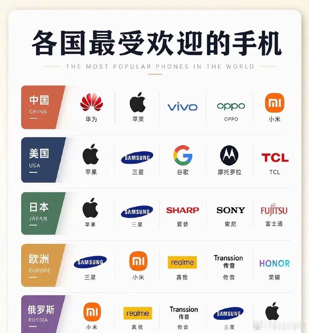 小米在俄罗斯竟然这么受欢迎