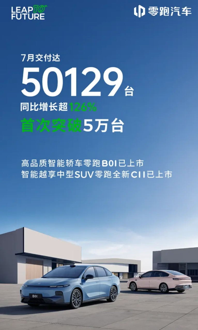 勇夺新势力月销“五连冠”！零跑汽车7月份销量破5万大关！ 从刚刚公布的7月份
